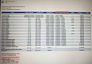 Angebliches 2019er AMD CPU-Portfolio